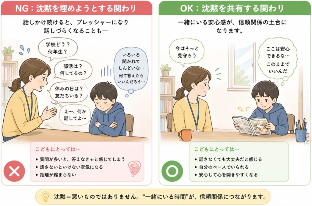沈黙での関わり方のNGとOK例を比較した画像