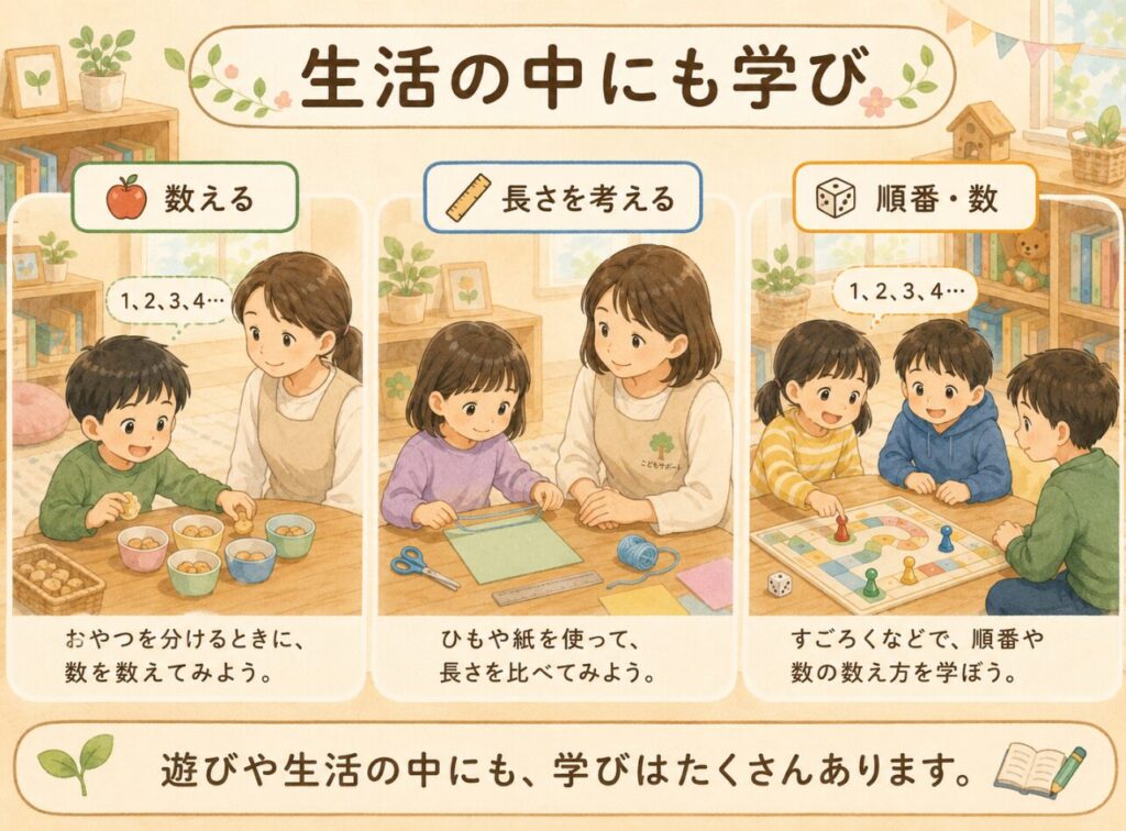 生活の中にある学びを可視化した画像