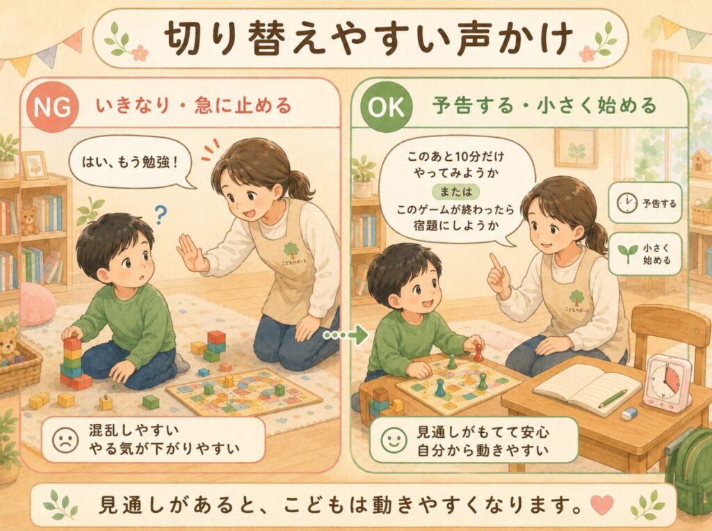 遊びから学びへ切り替えるための声掛け例を示した画像