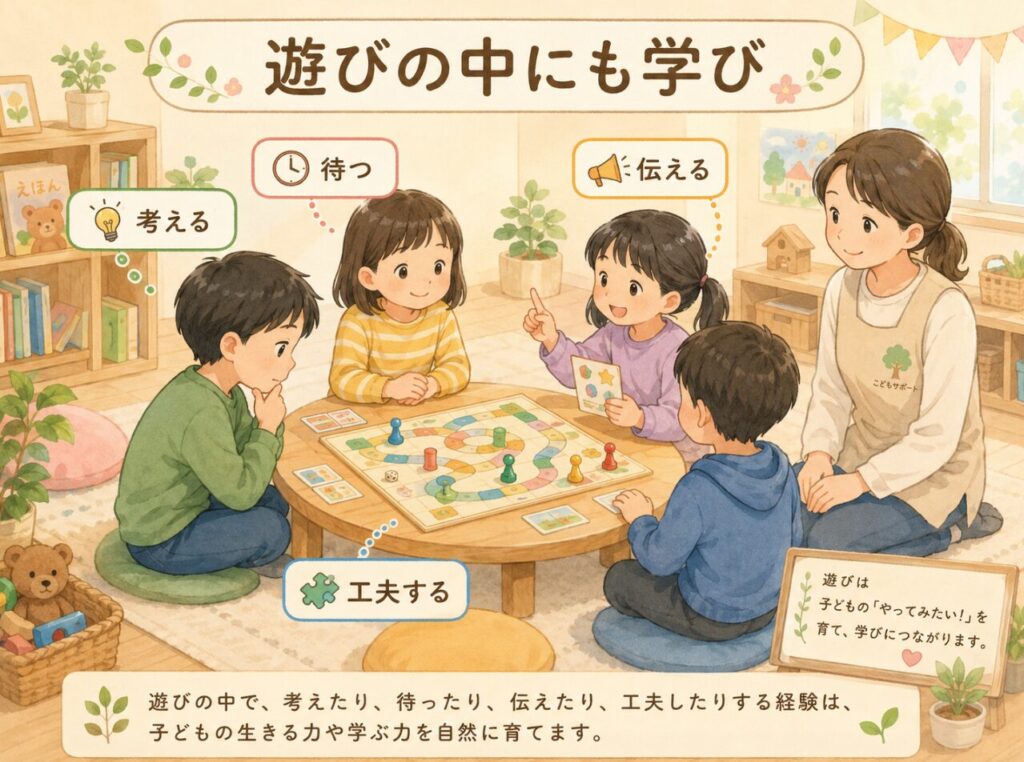 遊びの中にある学びを可視化した画像