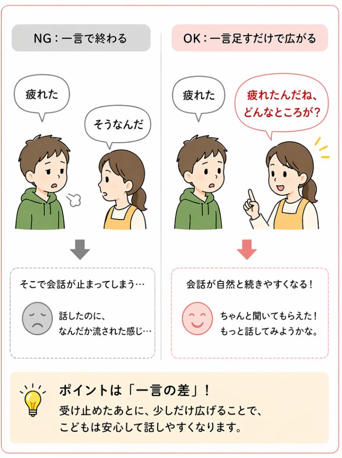 こどもへの声掛けのNG例とOK例を比較した画像
