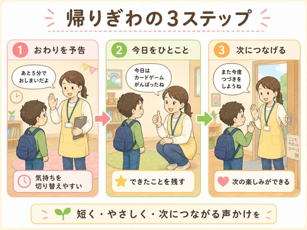 帰り際の関わり方の3ステップを表したイラスト