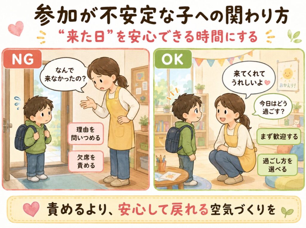 参加が不安定なこどもへの関わり方の比較イラスト